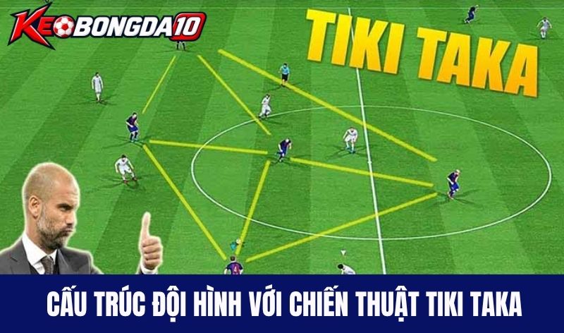 Cấu trúc đội hình phù hợp với chiến thuật Tiki Taka