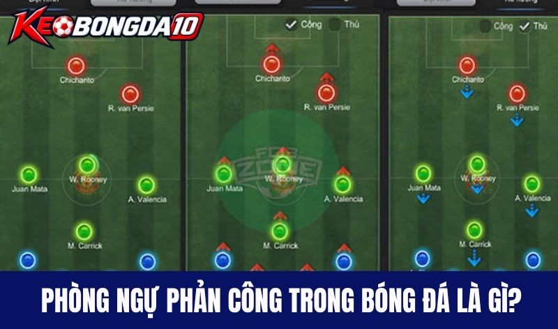 Phòng ngự phản công trong bóng đá là gì?