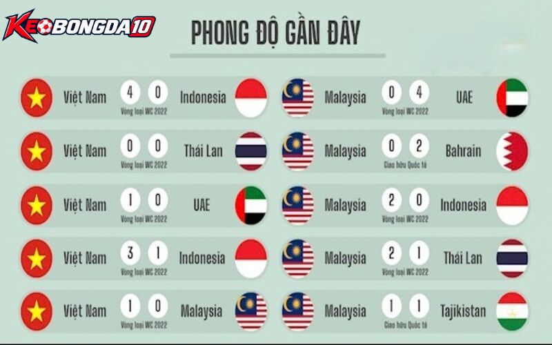 Phân tích về lịch sử đối đầu Việt Nam vs Malaysia